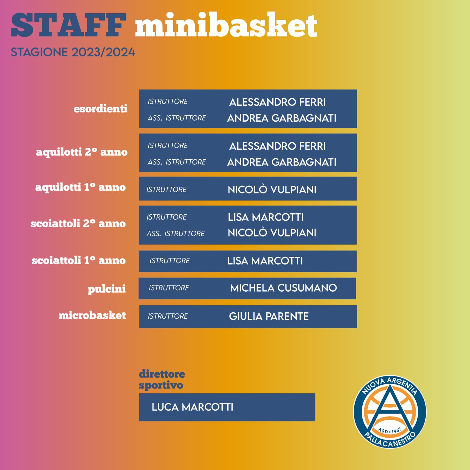 Staff Nuova Argentia Gorgonzola 2023/2024: Staff Minibasket