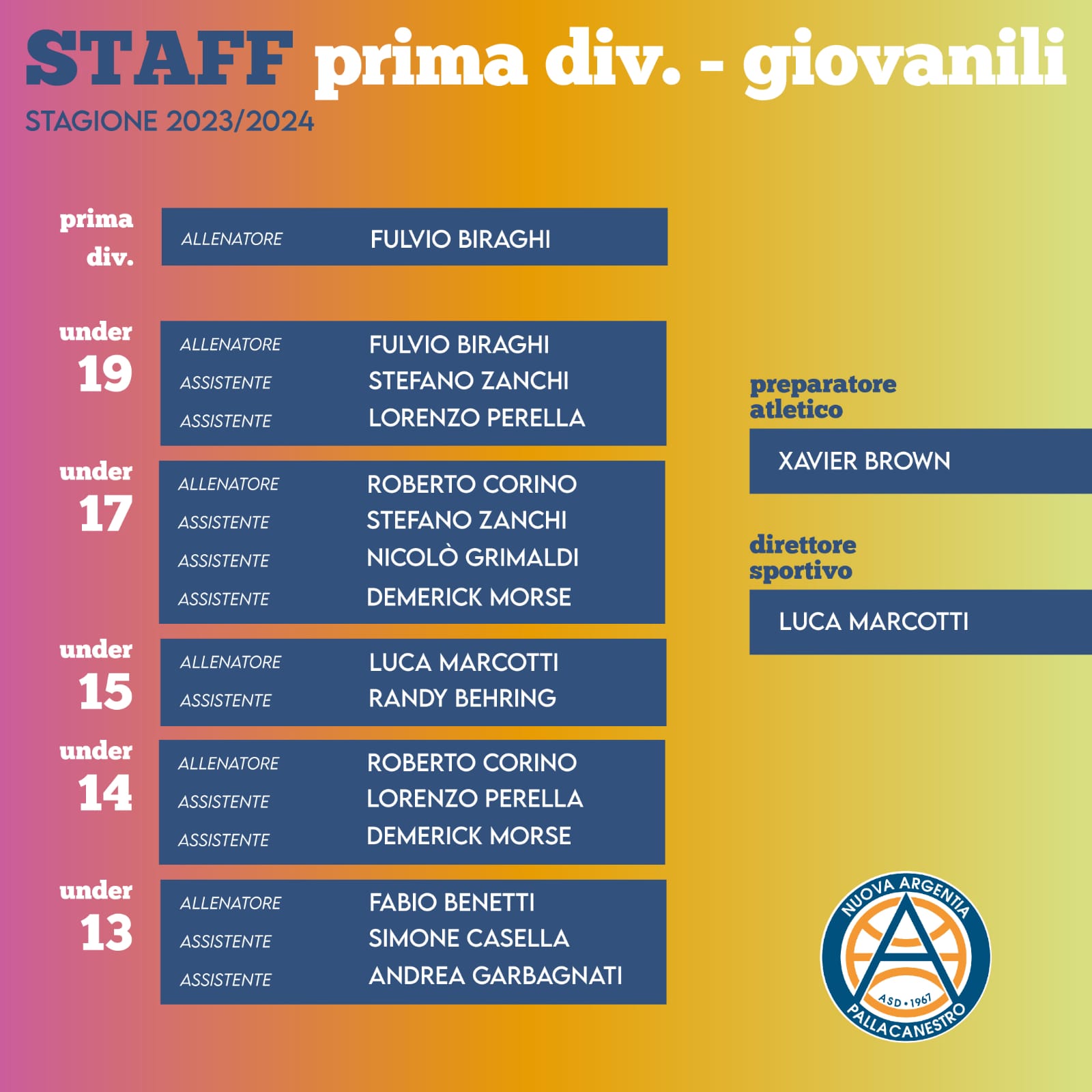 Staff Nuova Argentia Gorgonzola 2023/2024: Staff Giovanili